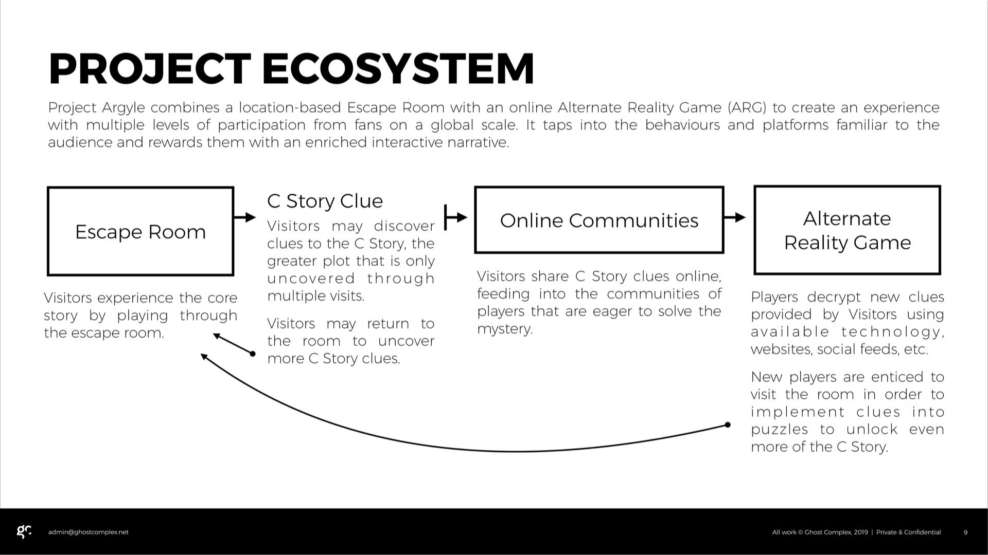 city of las vegas slide 9